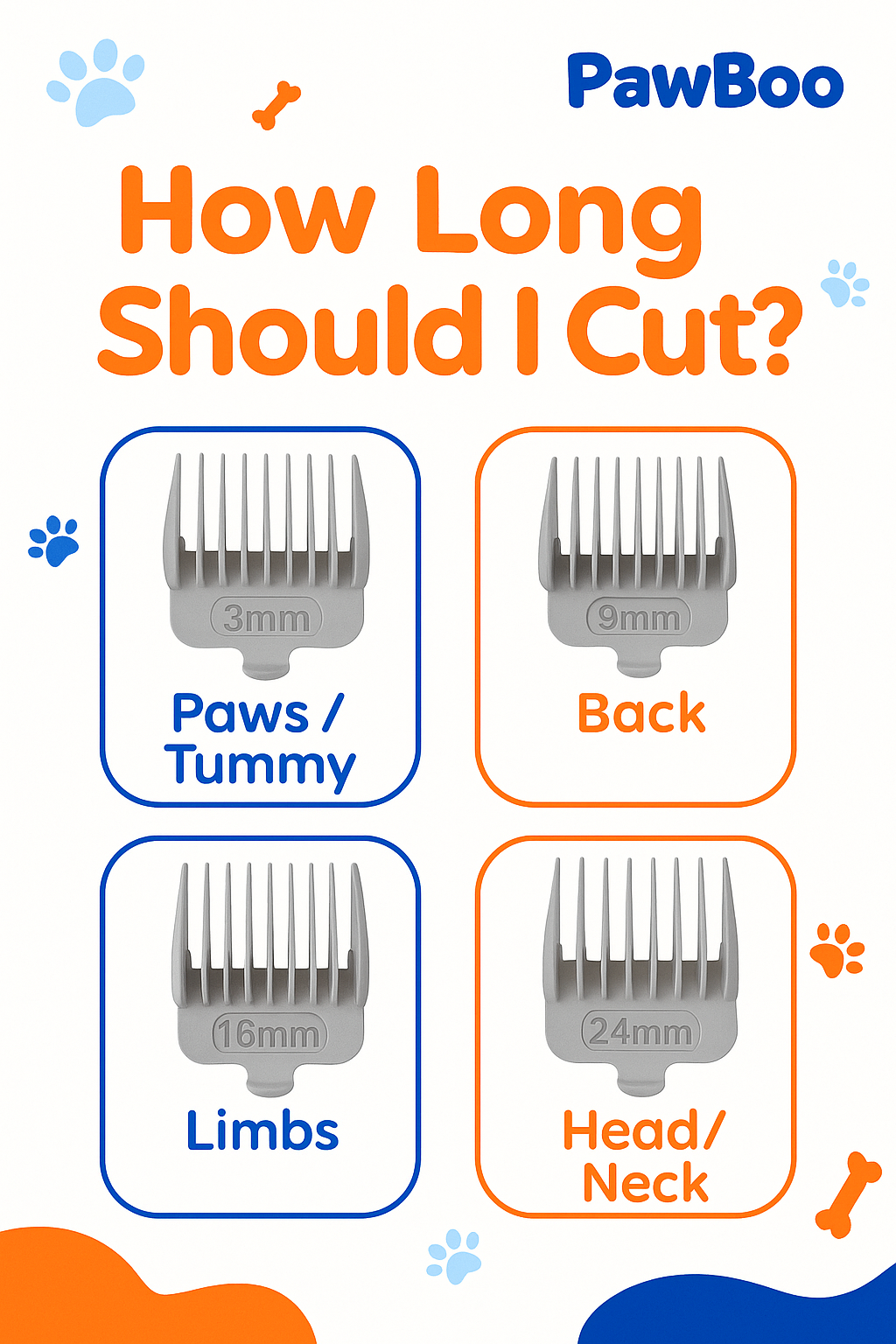 Visual guide showing which clipper guard size to use on paws, tummy, back, limbs, head, and neck